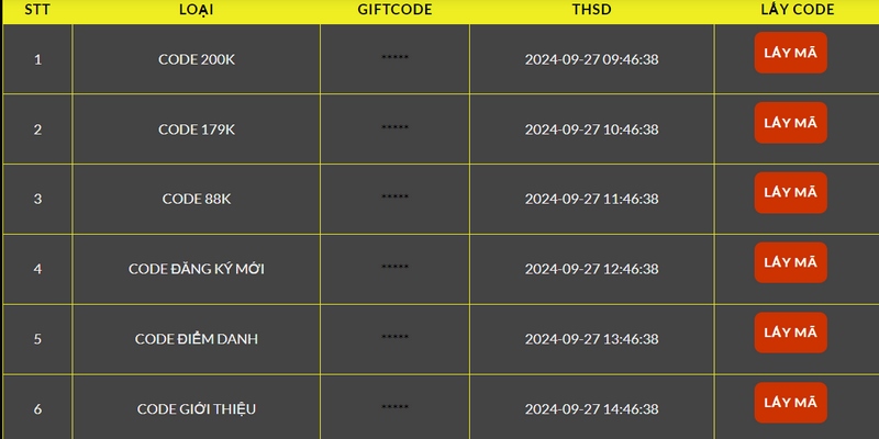 Cách nhận Giftcode. Các phương thức để có thể nhận Code Top88